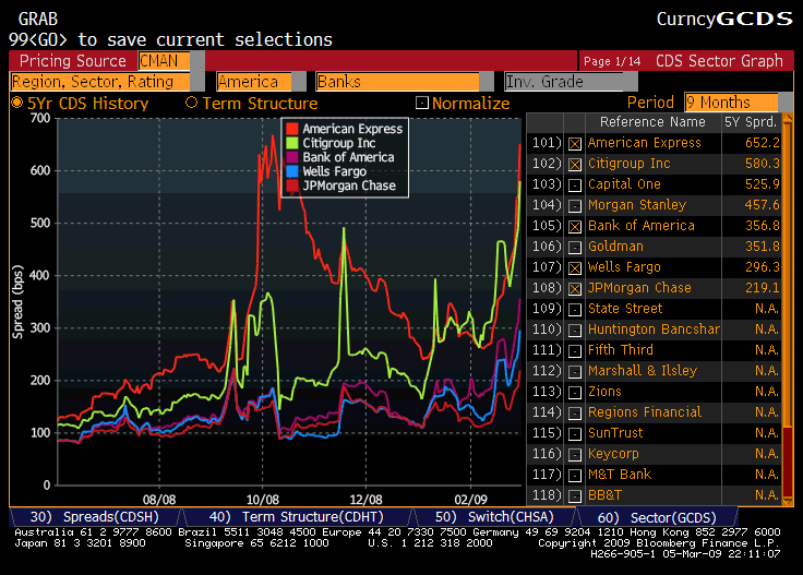 Bank CDS Bank CDS