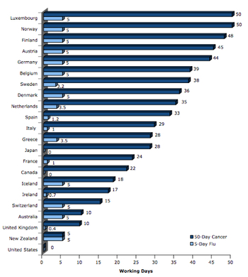 sickdayschart-thumb-350x390