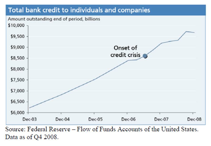 bankcredit bankcredit