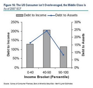 debt_to_income