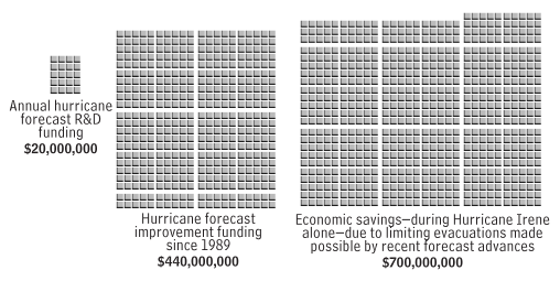 Screen shot 2011-12-16 at 9.31.12 AM