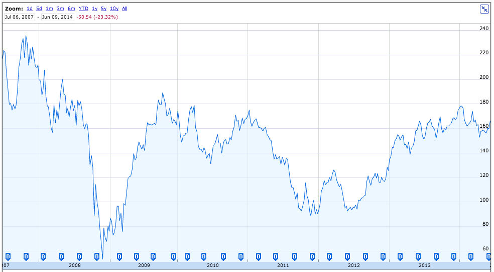 Screen Shot 2014-06-09 at 11.41.38 AM