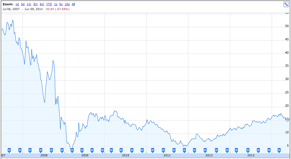 Screen Shot 2014-06-09 at 11.45.08 AM