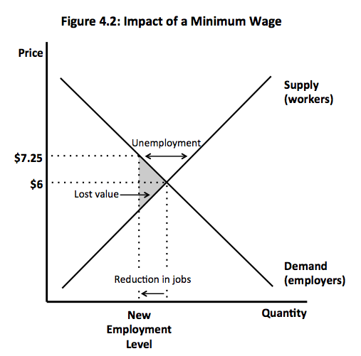 Economics 101, Economism, and Our New Gilded Age – The Baseline